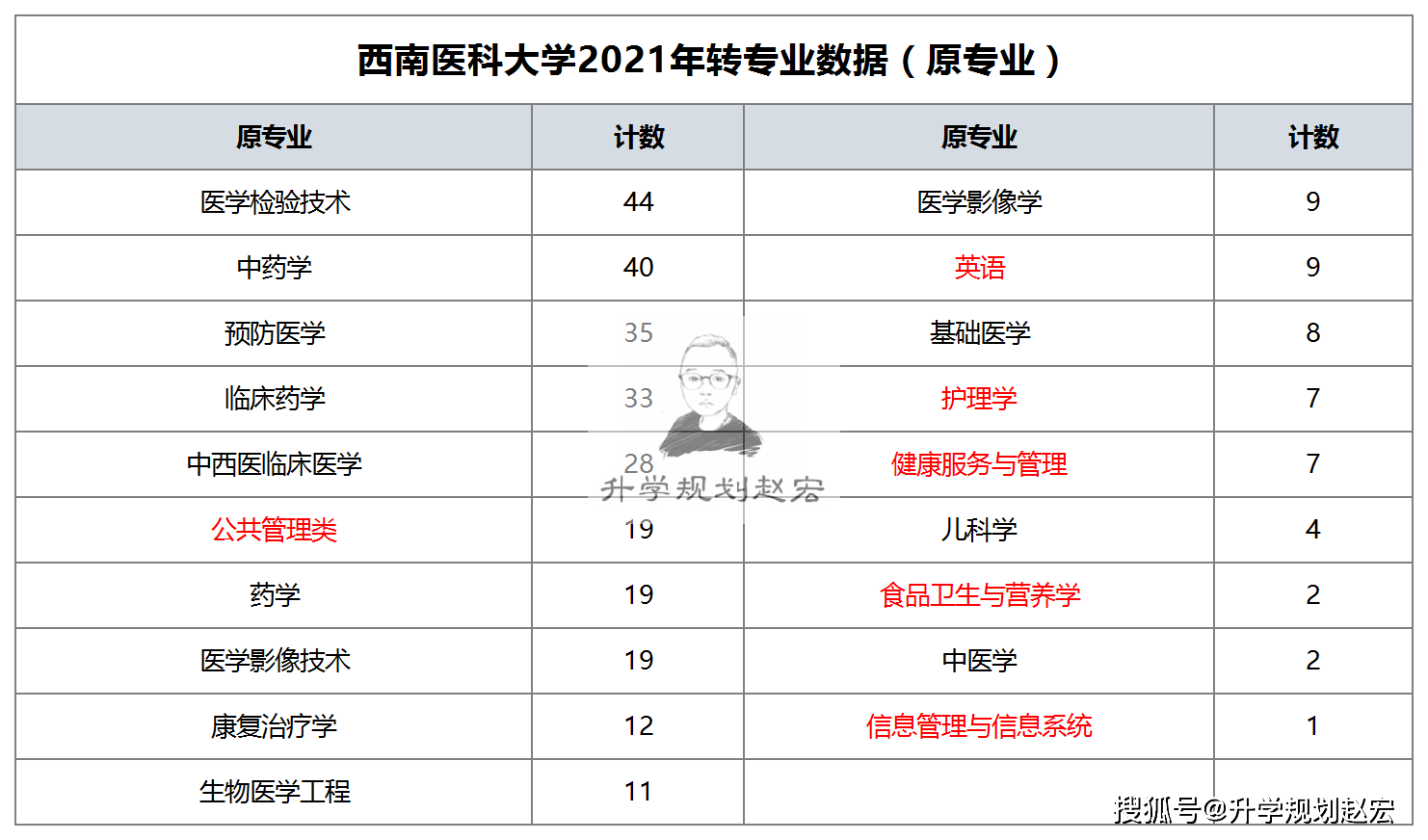 西南医院怎么样？深度解析其医疗实力、服务体验及未来发展