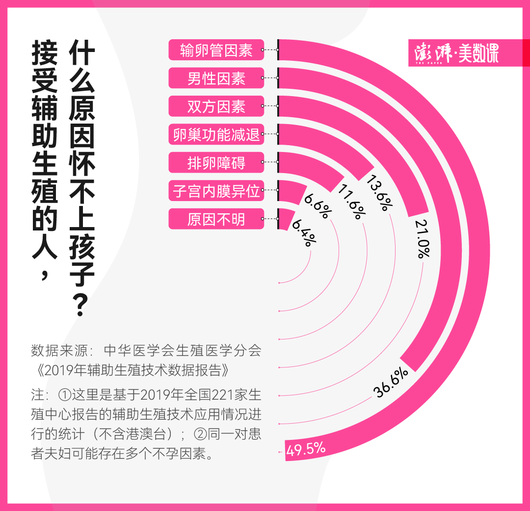 精子活力低怎么办？全面解析及改善方法