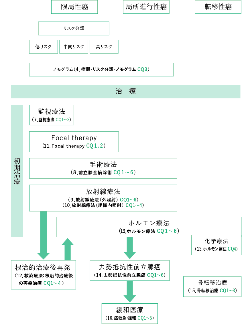 前列腺稍大要怎么恢复？详解治疗方法、生活调理及潜在风险