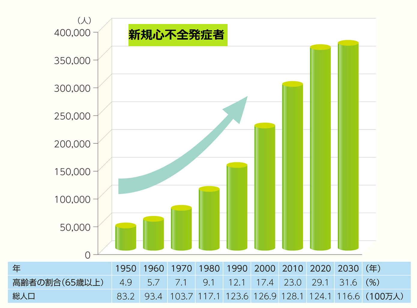 心率不齐怎么办？深度解析心律失常的应对策略及未来展望