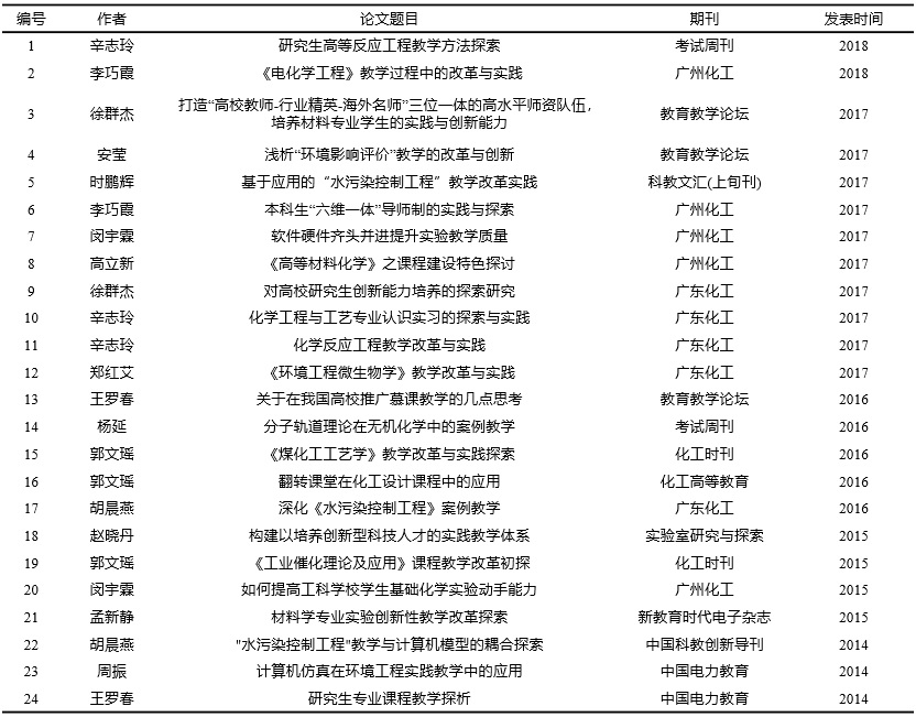 教学论文写作指南：从选题到发表的完整步骤与技巧