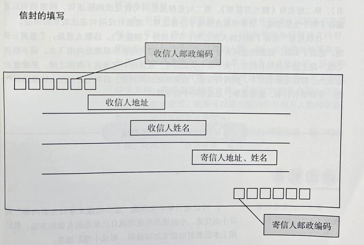 信封的格式怎么写？详解各种信封书写规范及注意事项