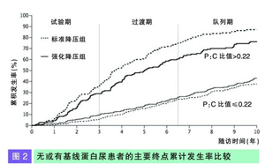 尿蛋白