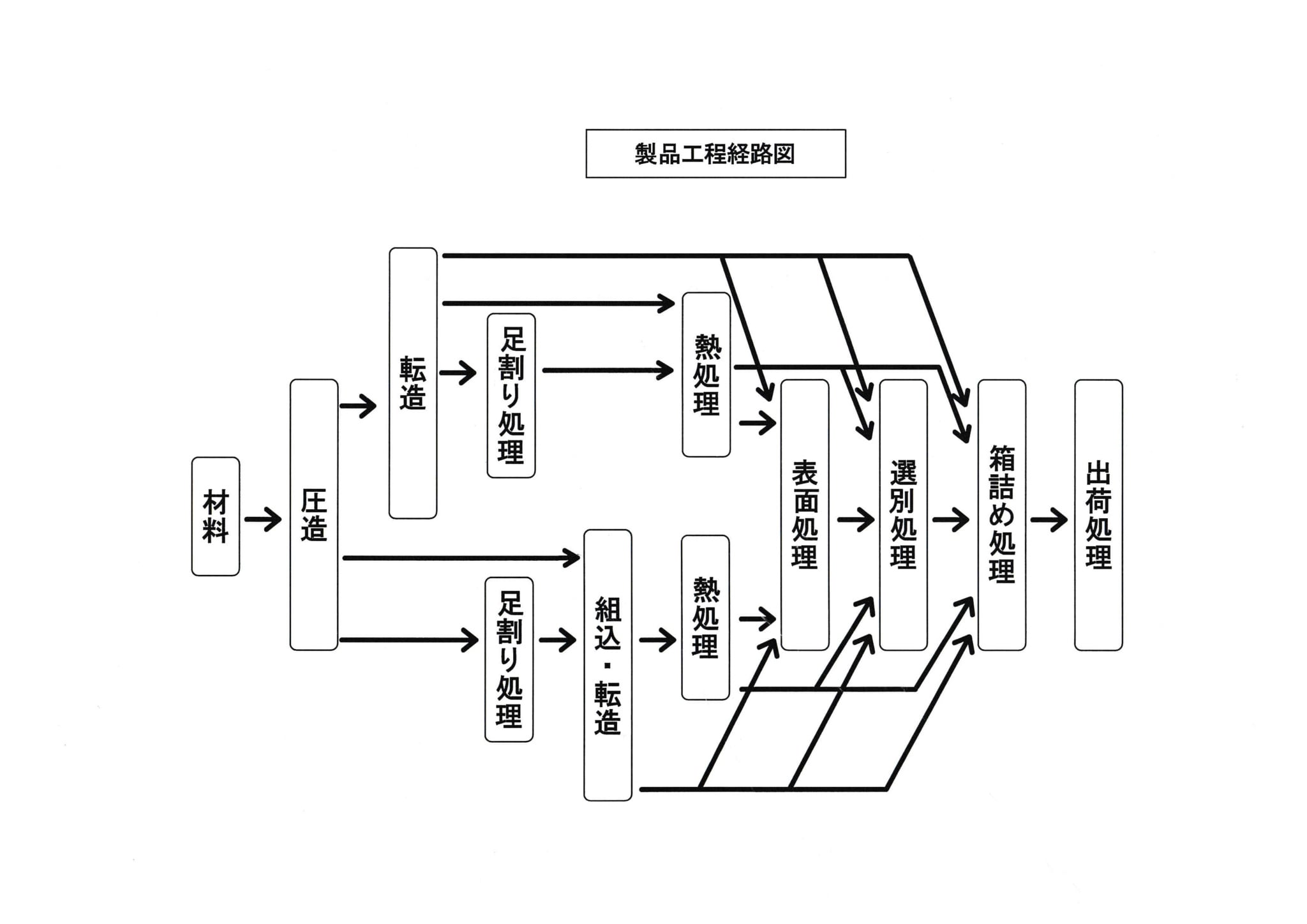 工程类别怎么填？详解工程项目分类及填写规范