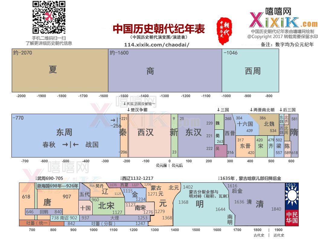 详解中国公元前后纪年法：历史渊源、计算方法及应用