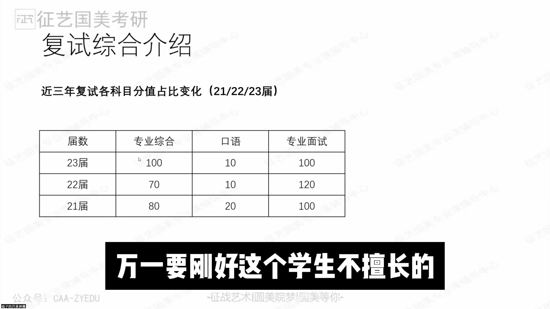 2024考研分数计算详解：不同科目权重及总分构成细则