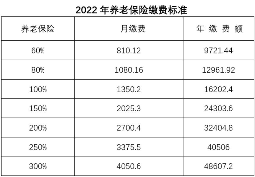 灵活就业社保怎么交？详解灵活就业人员社保缴纳流程及政策