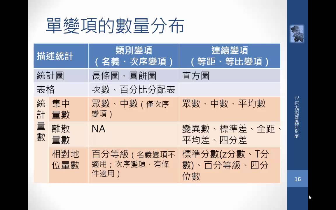 市场调研怎么做？一份详尽的指南，助您轻松玩转市场分析