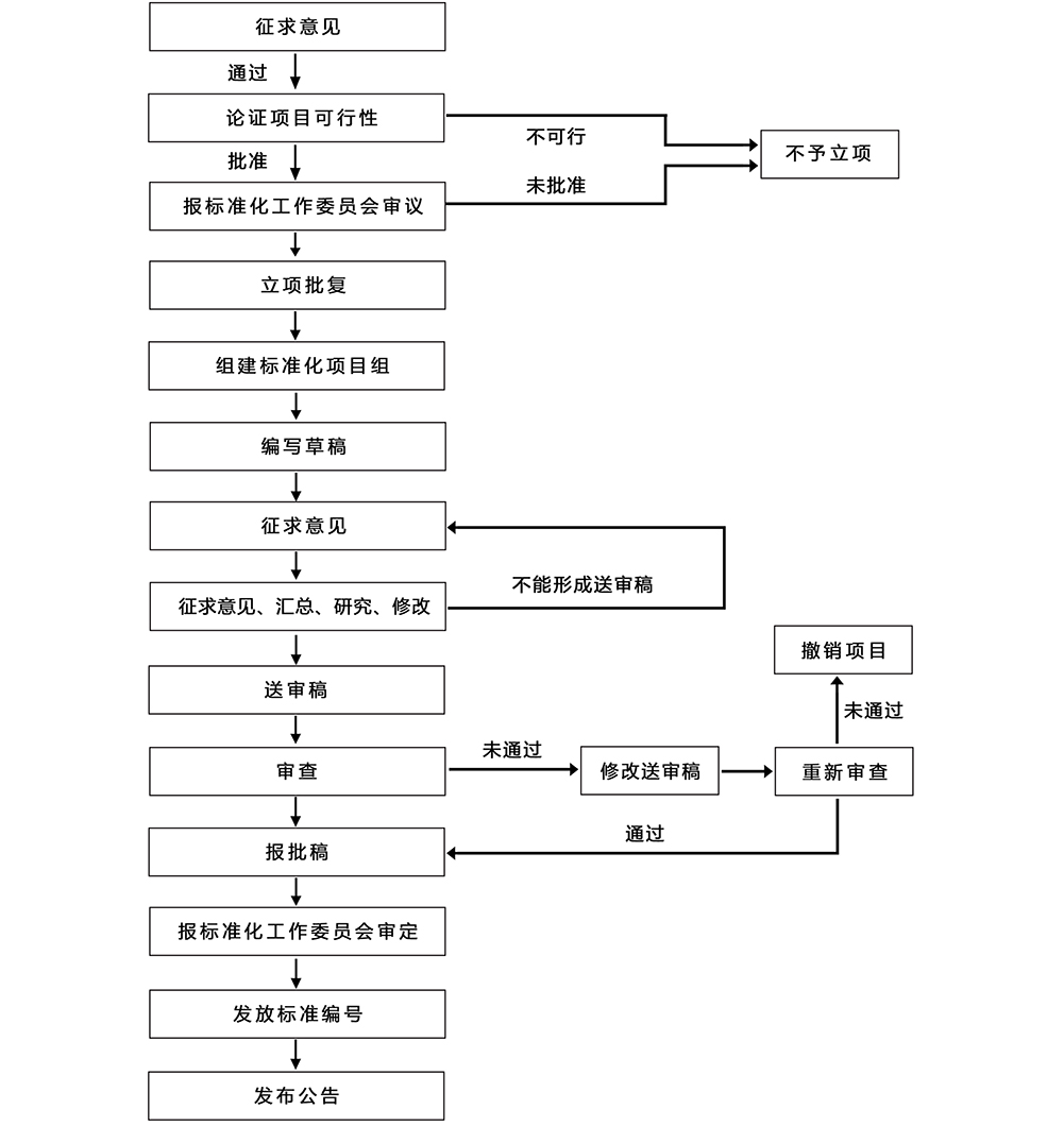 企业标准怎么申请？深度解析企业标准制定与申请流程