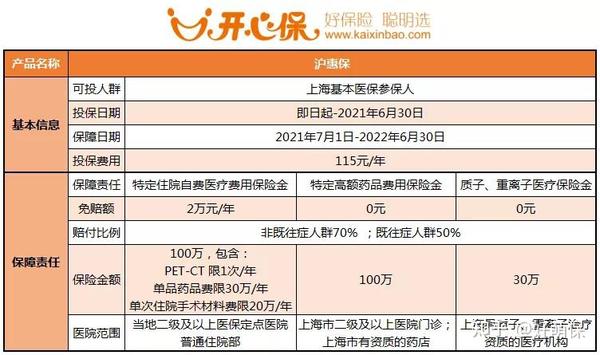 惠民保险怎么报销？深度解析报销流程及常见问题