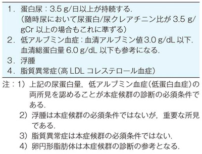 尿蛋白2是怎么回事？详解尿蛋白升高的原因、诊断及治疗