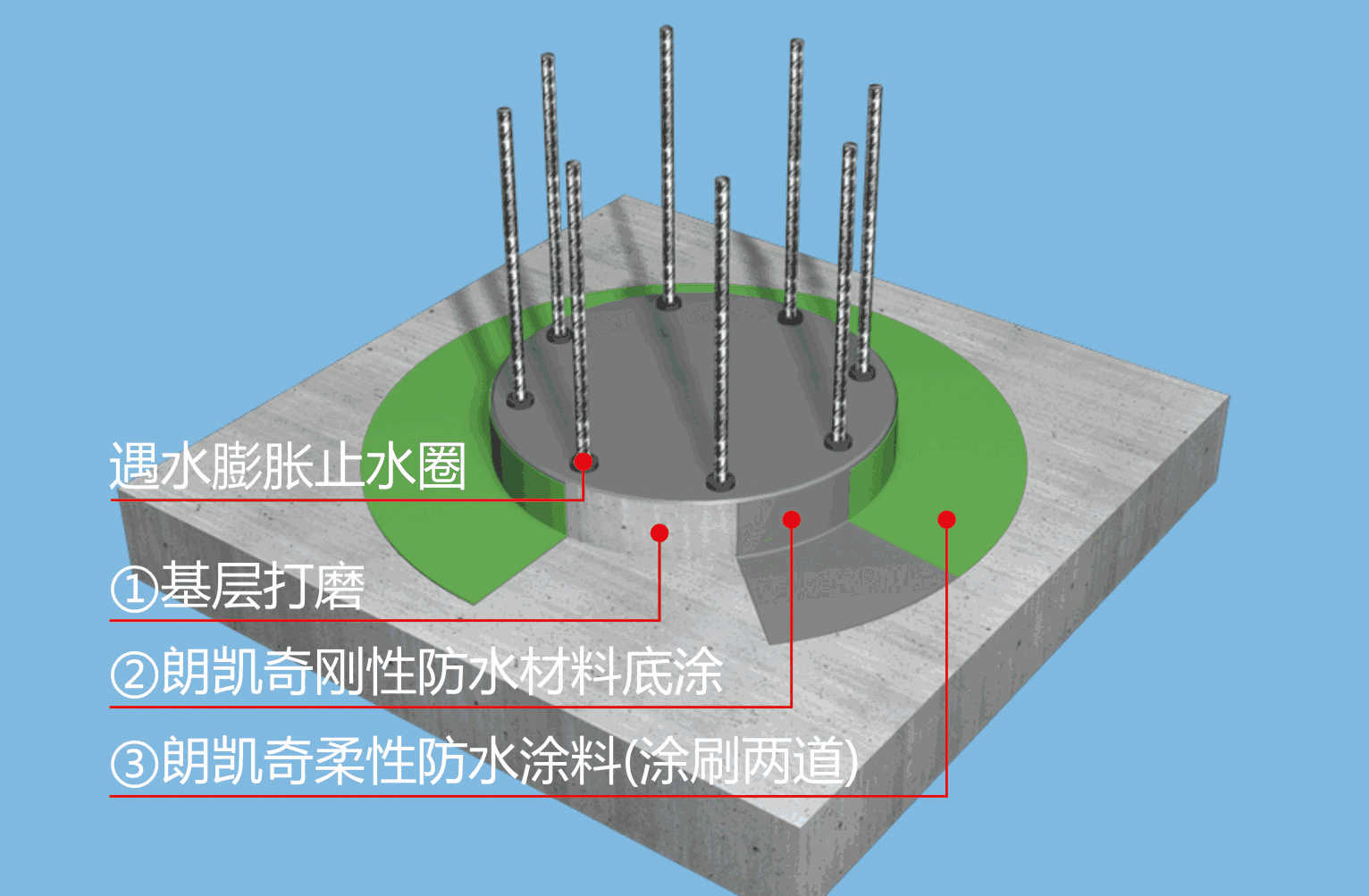 露台防水怎么做？详解防水材料、施工工艺及后期维护