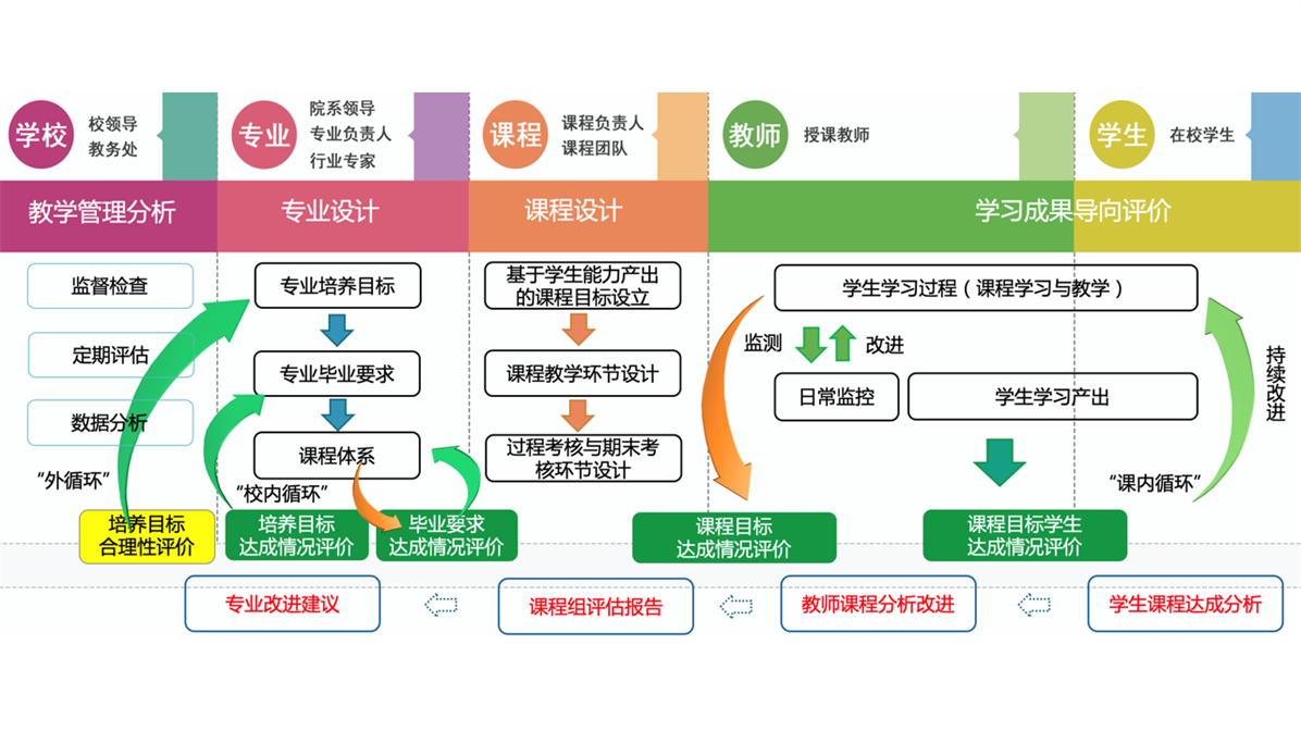 2024年最新指南：如何成功开办一个培训班？