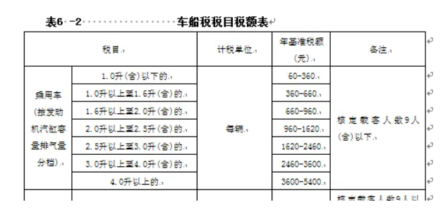 货车过户流程详解：手续、费用及风险规避指南