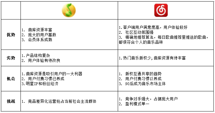 SWOT分析怎么写？一份详尽的写作指南及案例解析