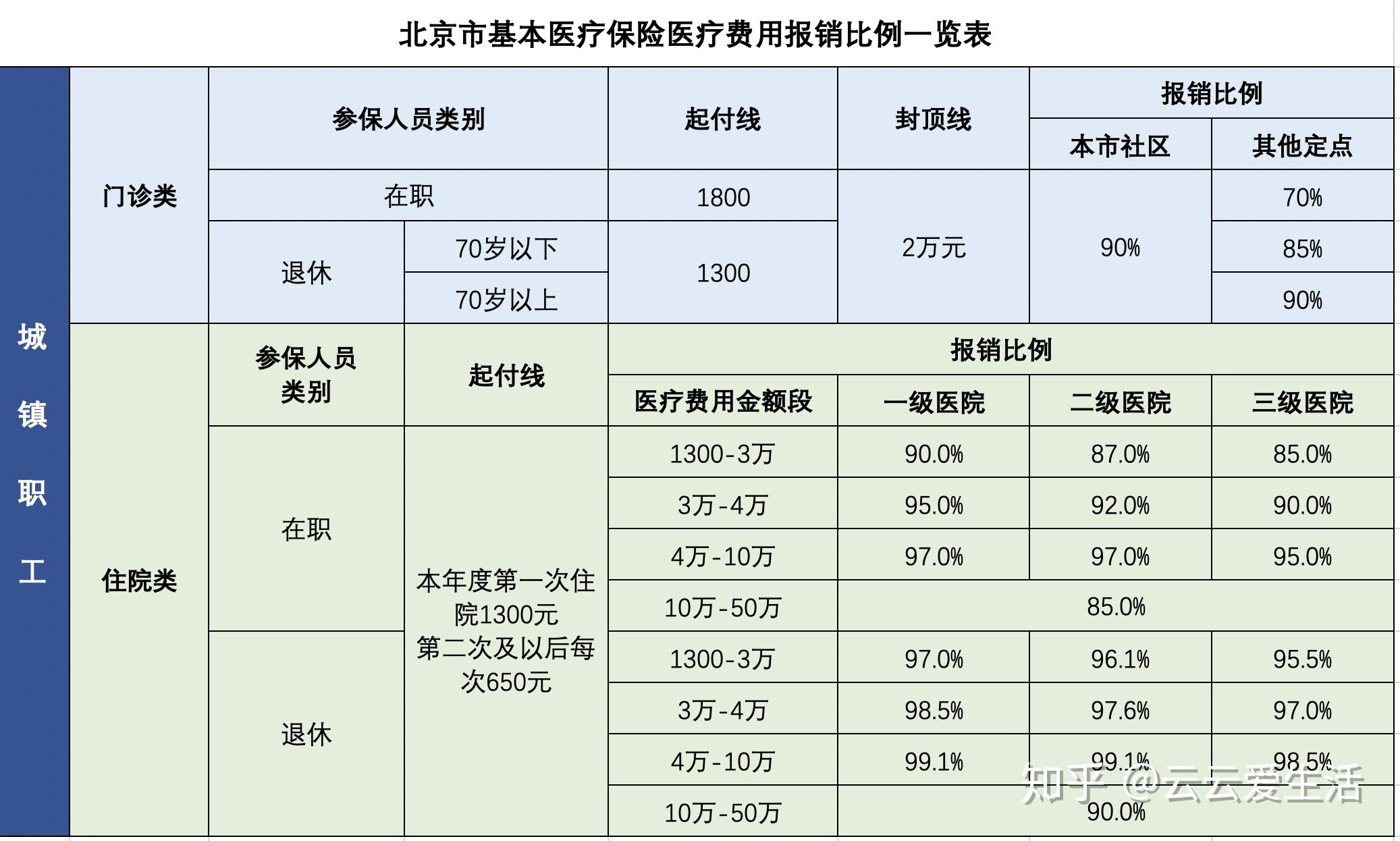 医院医保报销指南：手续流程、所需材料及常见问题详解