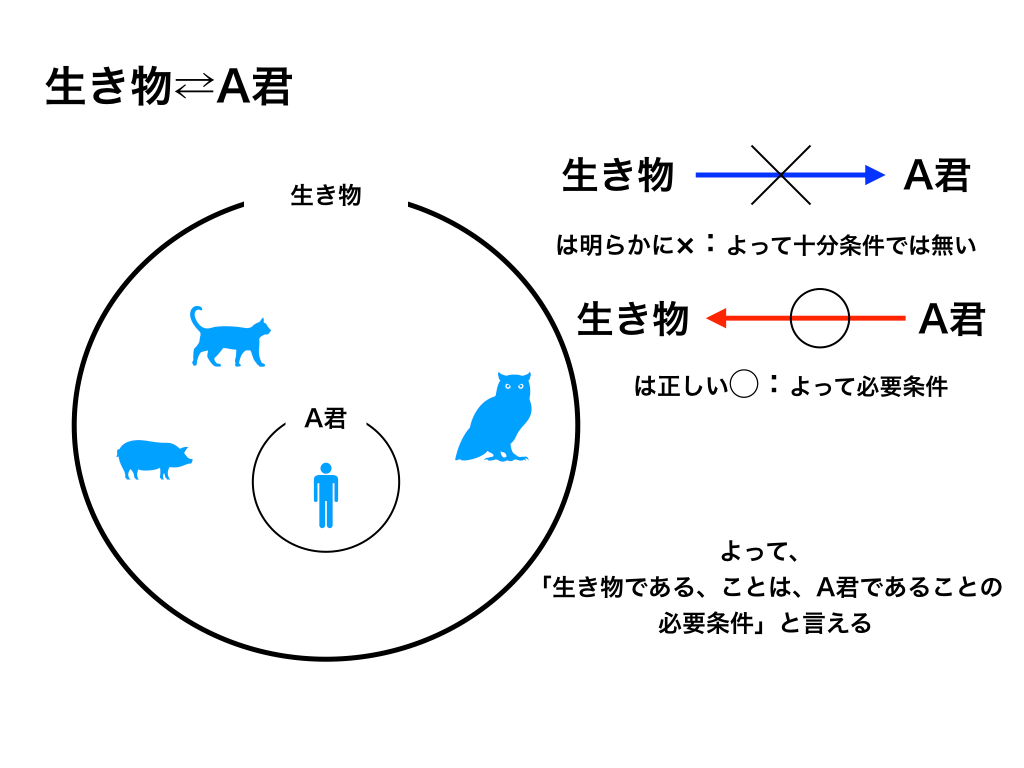 充分必要条件怎么区分？逻辑推理与实际应用详解