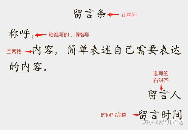 留言条格式怎么写？一份详尽指南助你轻松搞定各种留言场景