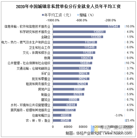 人均年收入怎么算？详解计算方法及影响因素，深入剖析个体与宏观经济