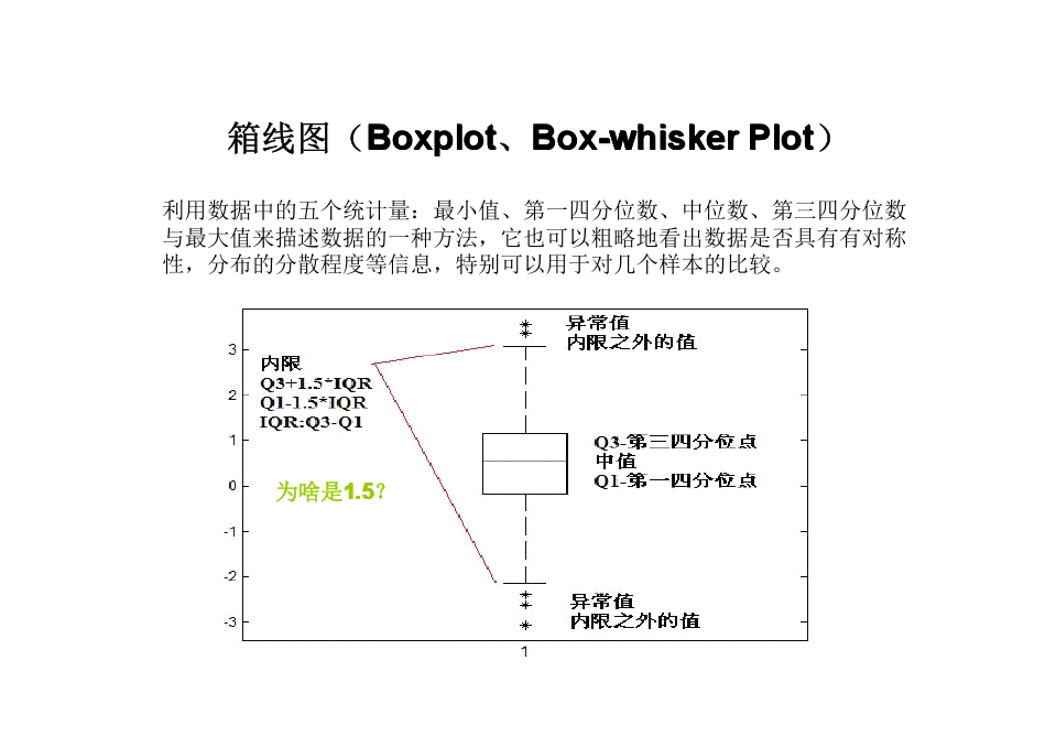 箱线图怎么看？一文详解箱线图解读技巧及应用场景