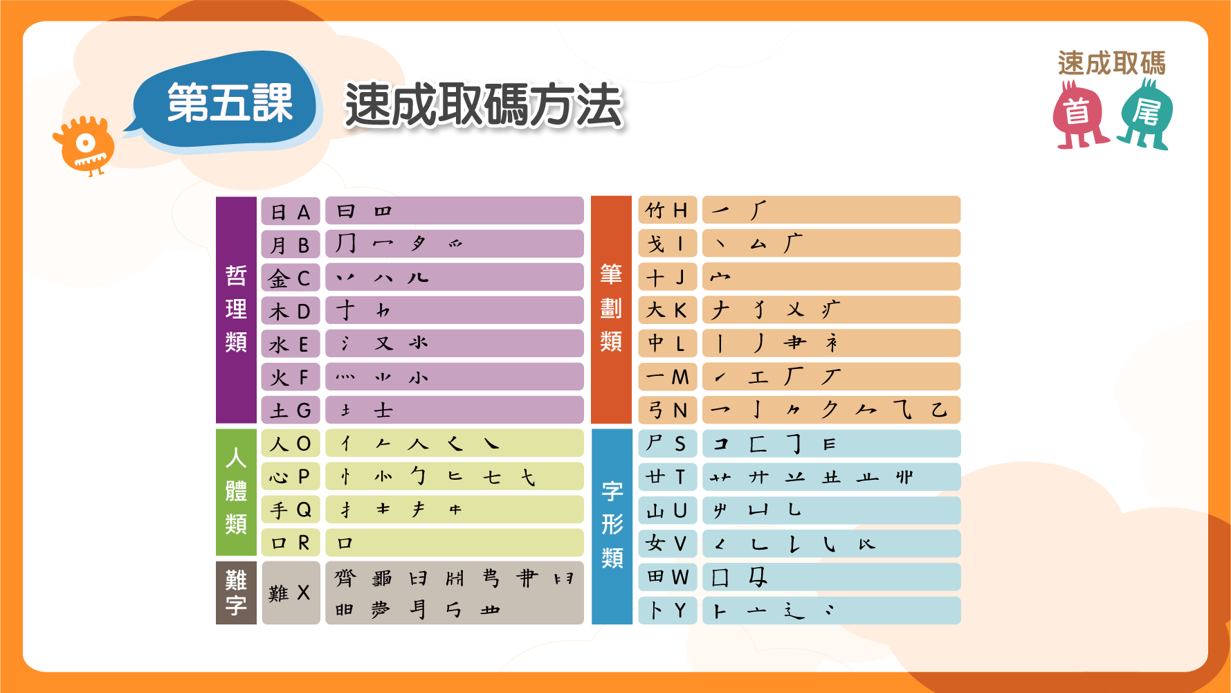 添字五笔输入法详解：快速掌握技巧与高级应用