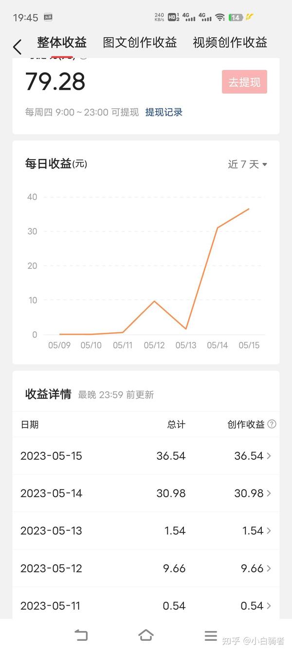 头条文章发布全攻略：新手入门到进阶技巧详解