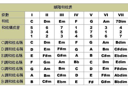 钢琴的和弦怎么弹：入门指南及技巧详解