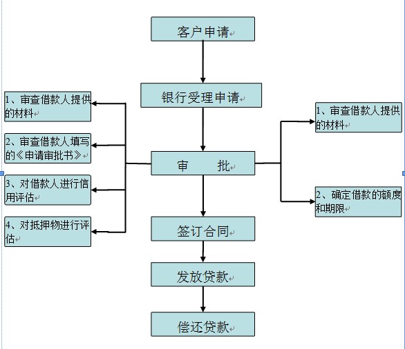 按揭怎么办理？购房按揭流程详解及风险提示