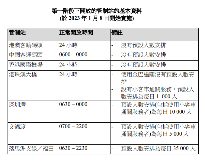 深圳湾口岸去香港全攻略：交通方式、通关流程及注意事项