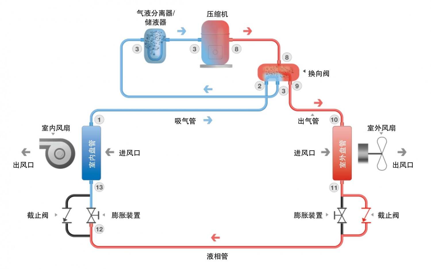 空调制热功能开启指南：掌握技巧，温暖一冬