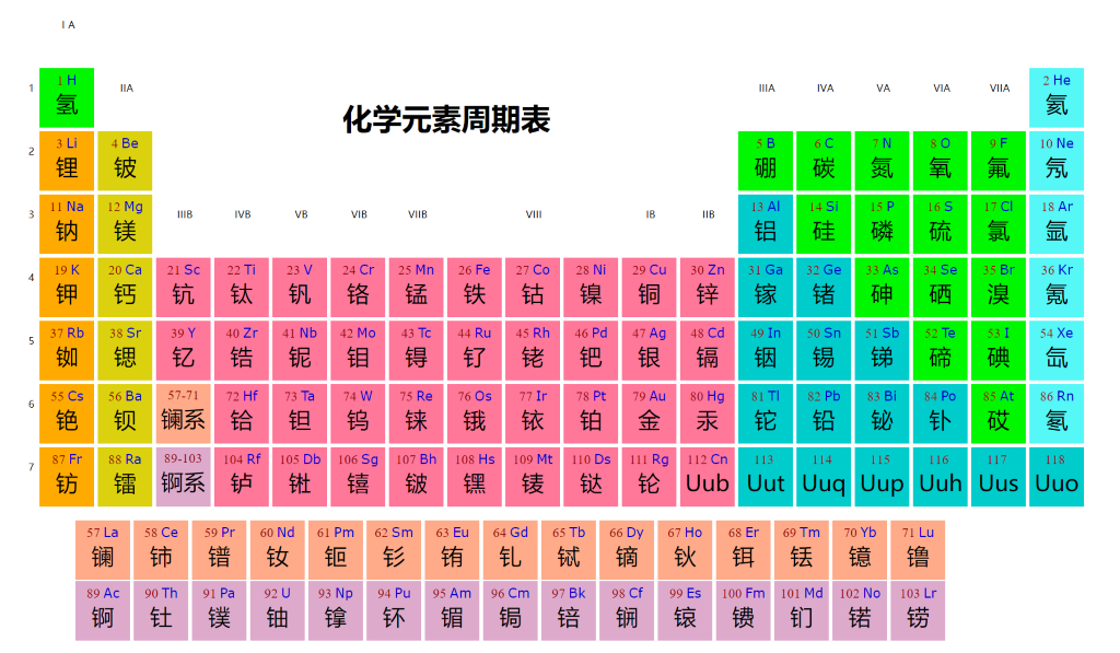 相对原子质量怎么算？详解相对原子质量计算方法及应用