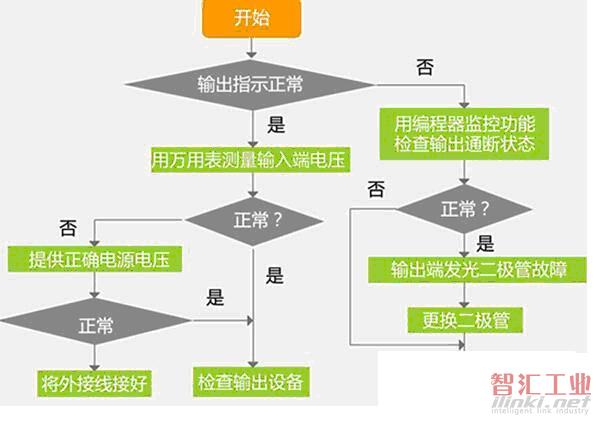 光驱怎么安装？详细步骤、常见问题及实用技巧详解