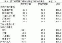 工作时间怎么算？深度解析中国职场工作时间计算及相关法律法规