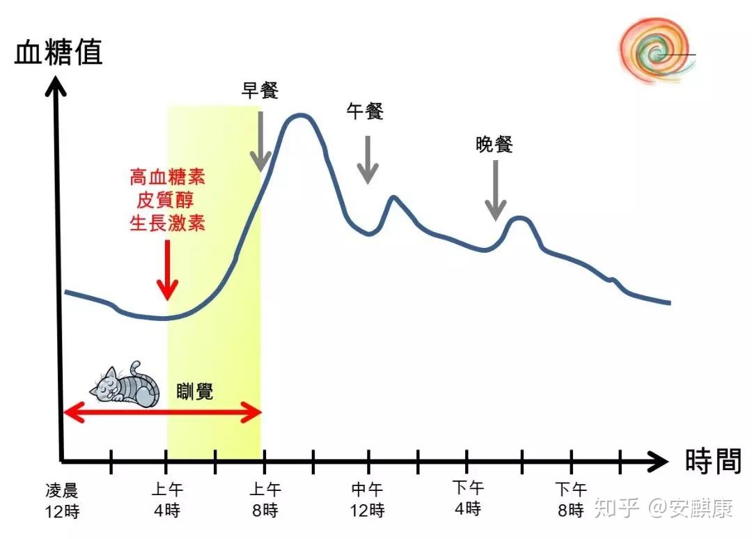 餐后血糖怎么测才正确？掌握精准测量方法，有效控制血糖