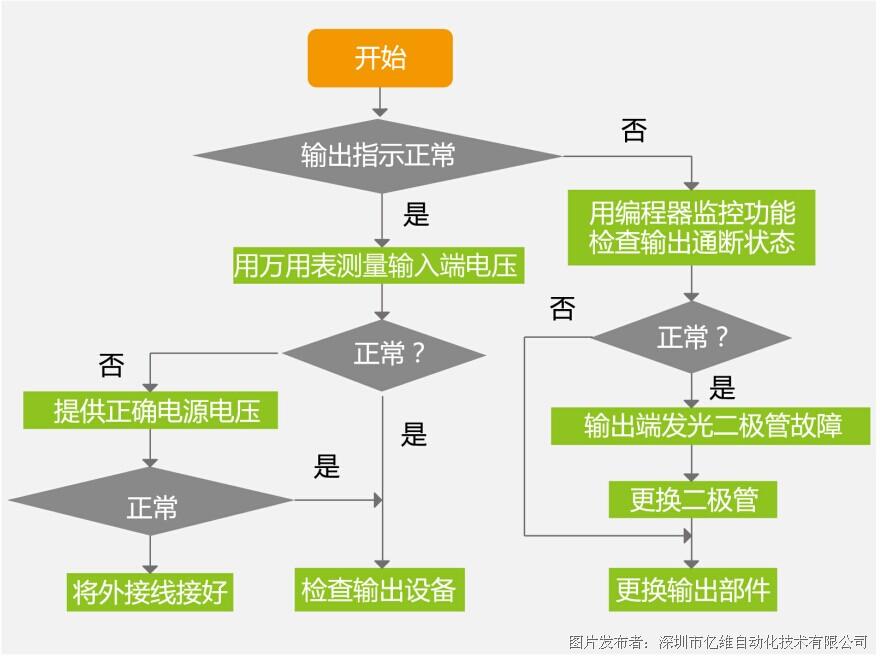 采菊东篱 第6页