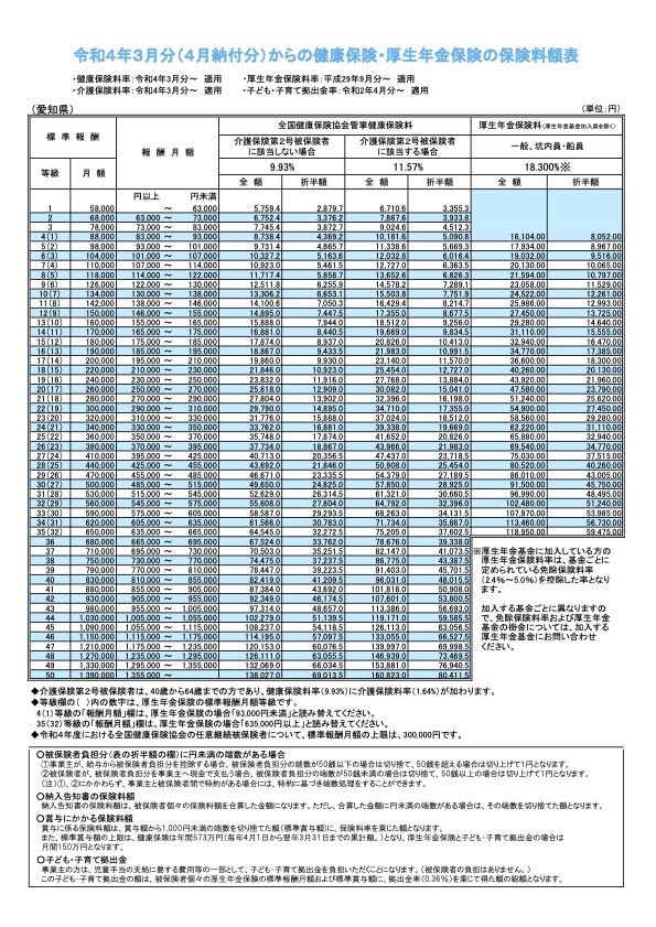 怎么继交社保？完整指南及年度社保费付方式