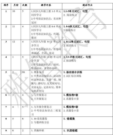 高效复习计划制定指南：如何科学规划你的学习时间？