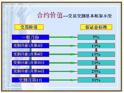 保证金怎么写？详解保证金的填写、用途及风险规避