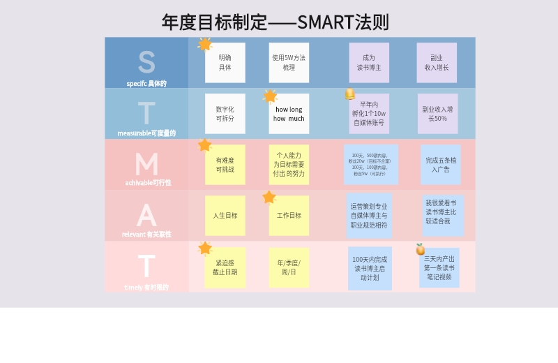 学生个人目标怎么写？一份助你规划未来的实用指南