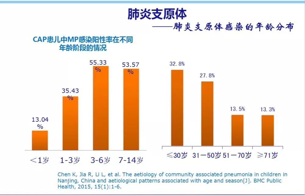 女科支原体衣原体感染是怎么事？从病因、症状到预防治疗全面解析