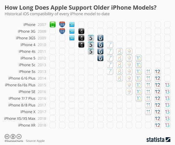 快速掌握苹果手机版本查看技巧：系统版本、iOS版本及型号识别