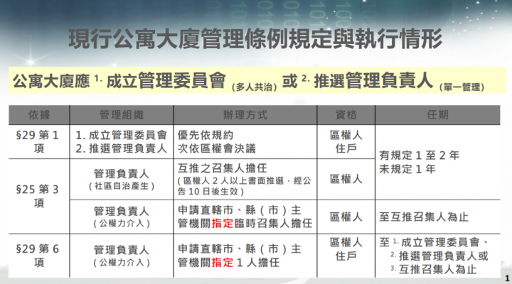 公寓40年产权到期后怎么办？详解续期流程及相关政策