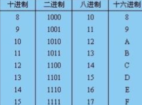 二进制转化为十进制怎么算？详解二进制到十进制转换方法及应用场景