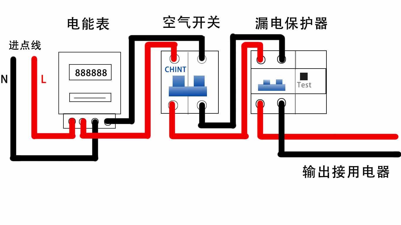 家庭电路电闸接线详解：安全规范与实用技巧