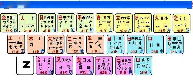 芯五笔输入法详解：快速掌握高效打字技巧