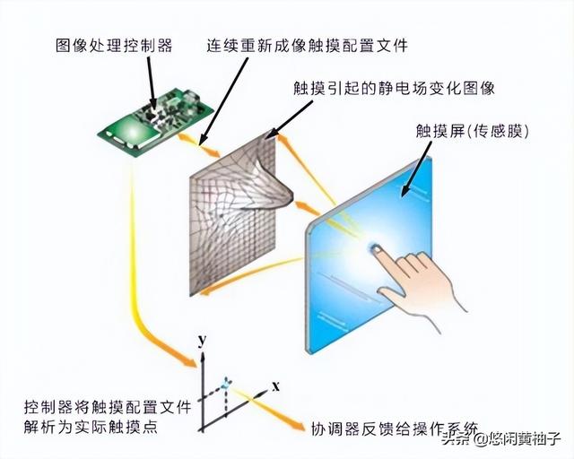 电视怎么触屏？探秘智能电视触控技术及未来发展趋势