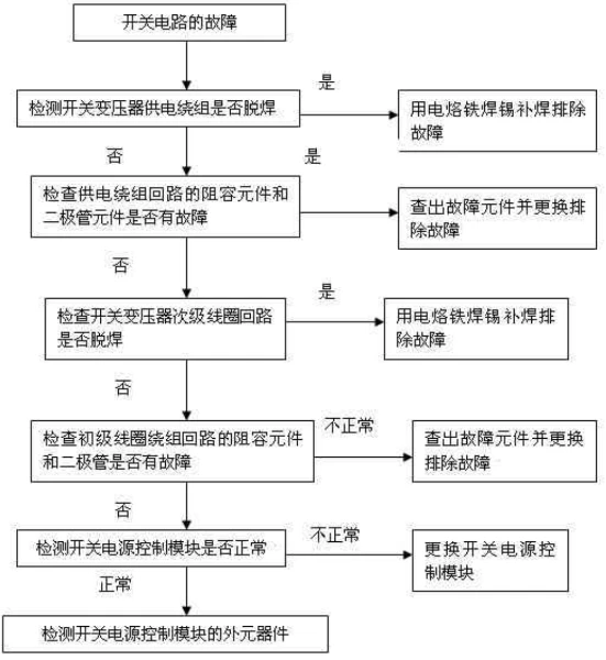 电闸跳了推不上去怎么回事？家庭电路故障排查指南