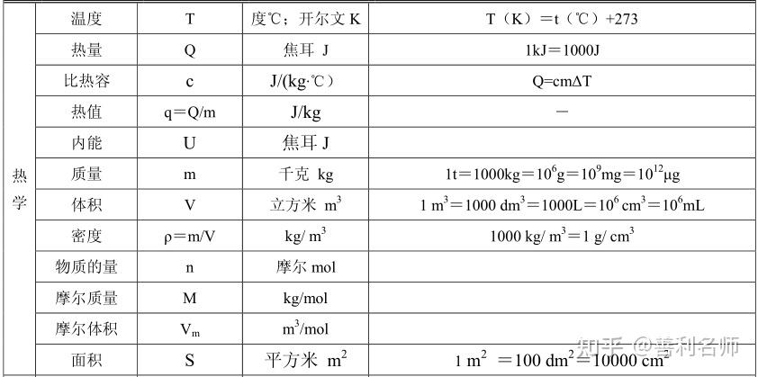 千瓦时和焦耳换算详解：从能量单位转换到实际应用