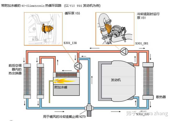 汽车暖风怎么开？详解汽车暖风系统使用方法及注意事项