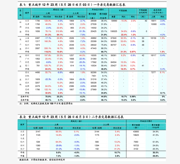 寄件怎么收费？快递、邮政、同城派送费用全解析